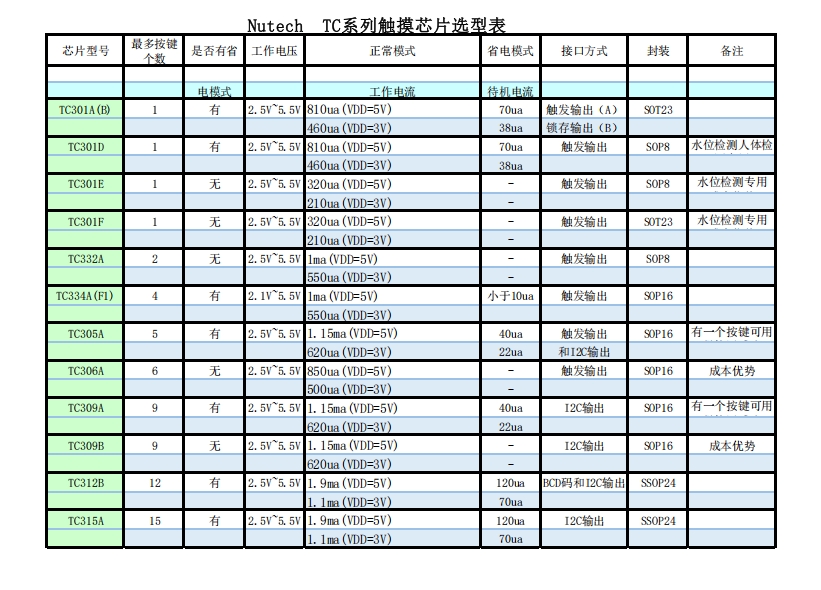 TC系列触摸芯片 1~15键 可以通过CS 动态10V 测试