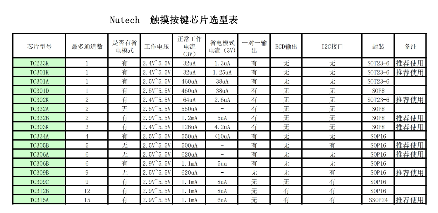 TC系列触摸芯片 1~15键 可以通过CS 动态10V 测试