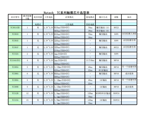 TC系列触摸芯片 1~15键 可以通过CS 动态10V 测试