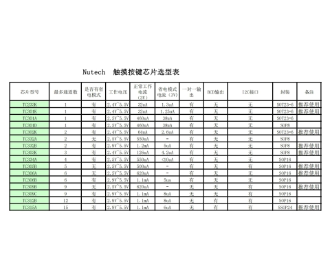 Nutech 触摸按键芯片选型表