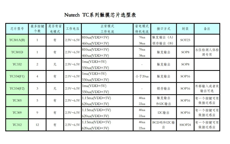 TC系列触摸芯片 1~15键 可以通过CS 动态10V 测试