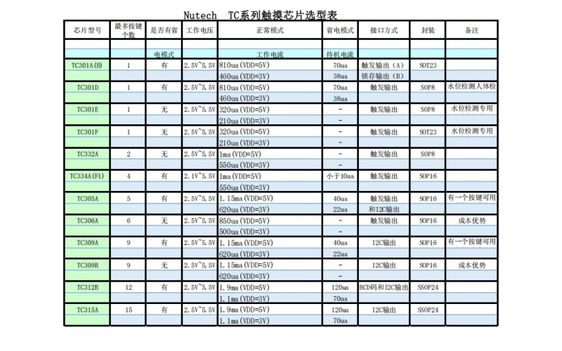 TC系列触摸芯片 1~15键 可以通过CS 动态10V 测试