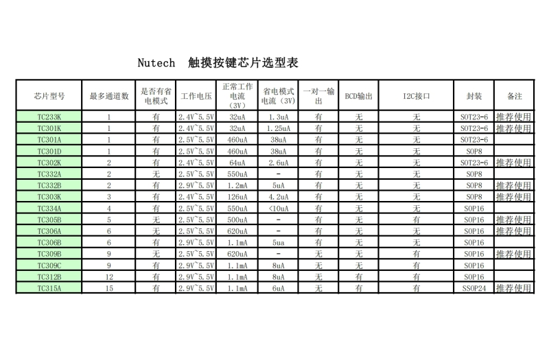 TC系列触摸芯片 1~15键 可以通过CS 动态10V 测试